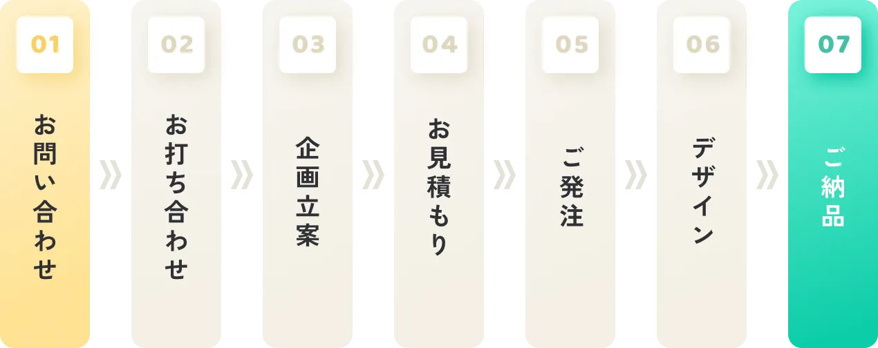 生産フロー図